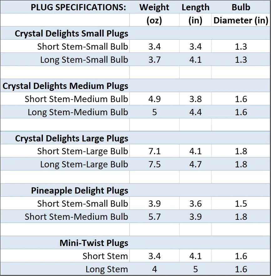 Specifications Chart for Plug Sizes